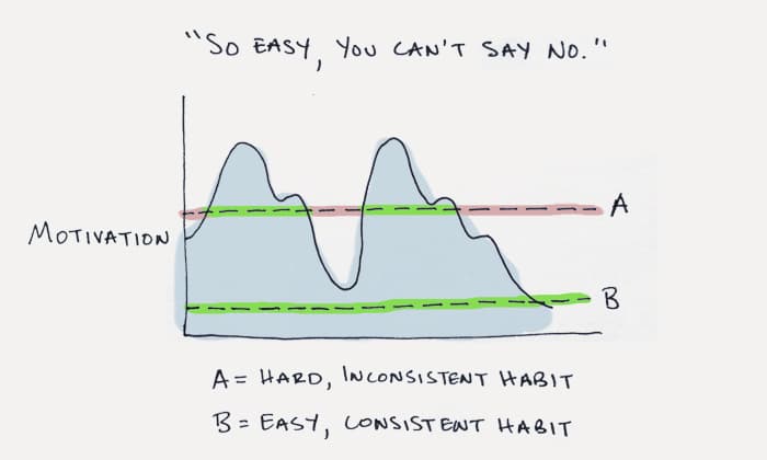 so easy chart
