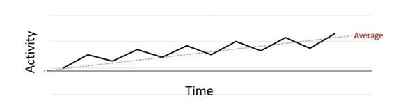 Pacing pattern graph