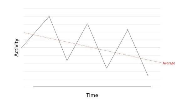 Boom-bust graph